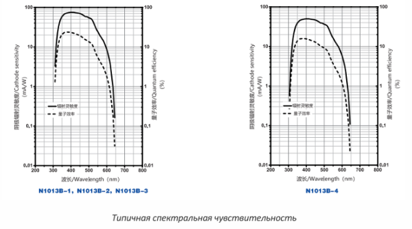 Фотоумножающая трубка N1013B